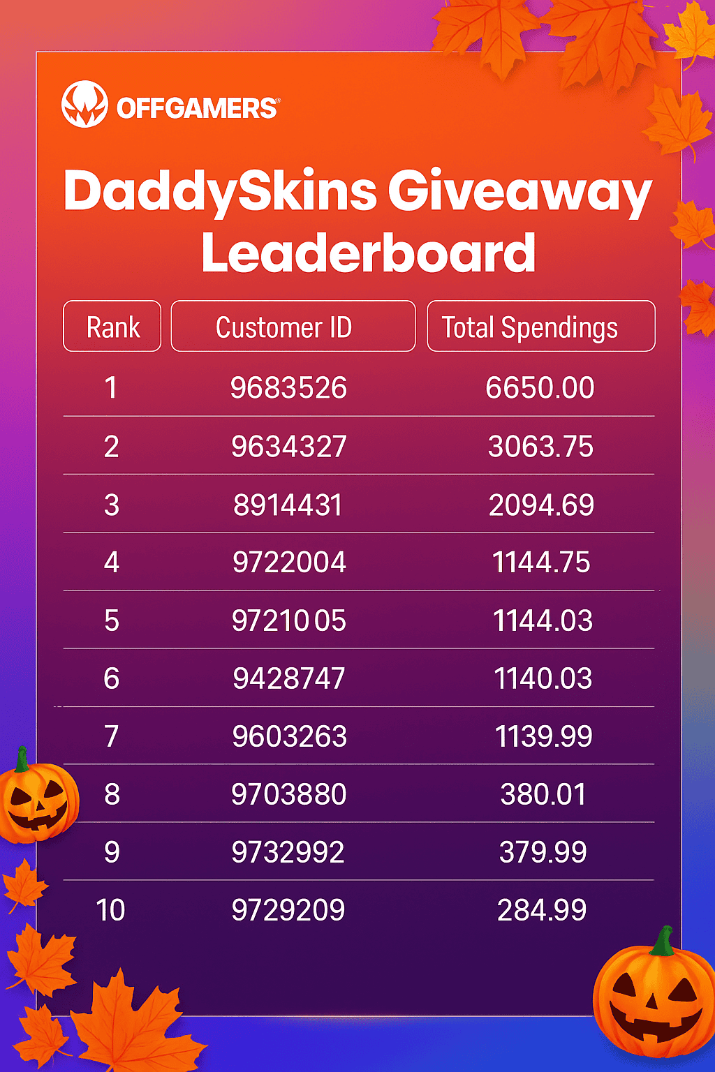 daddyskins giveaway leaderboard